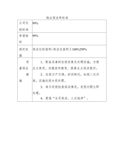 物业保洁率标准.docx