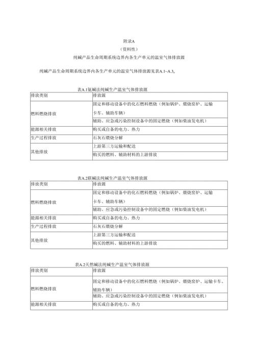 纯碱产品生命周期系统边界内各生产单元的温室气体排放源、生产工艺、数据收集表、产品碳足迹报告（模板）.docx