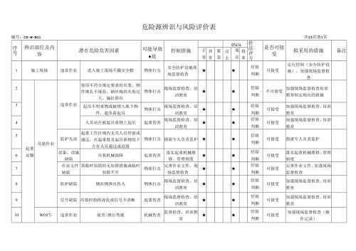施工现场危险源辨识与风险评价表.docx