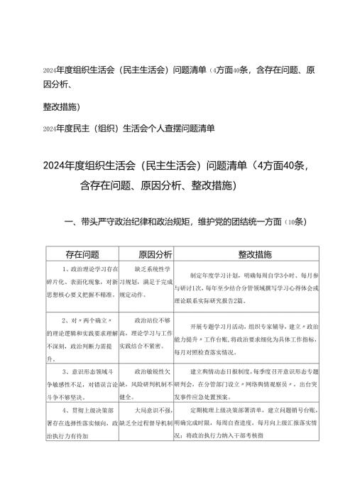 2025年组织生活会（民主生活会）问题清单（4方面40条含存在问题、原因分析、整改措施）+民主（组织）生活会个人查摆问题清单.docx