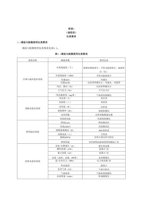 建筑自动化和控制系统仪表要求、成果和文件.docx