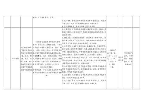 黄果树旅游区综合执法大队权力清单和责任清单目录（2020年.docx