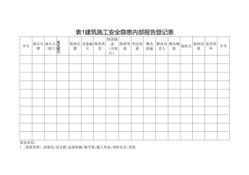 2025版建筑施工安全隐患内部报告登记表（模板）.docx