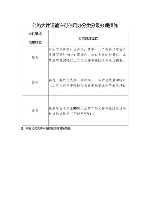 2024版《公路大件运输承运人信用信息异议申请表》模板.docx