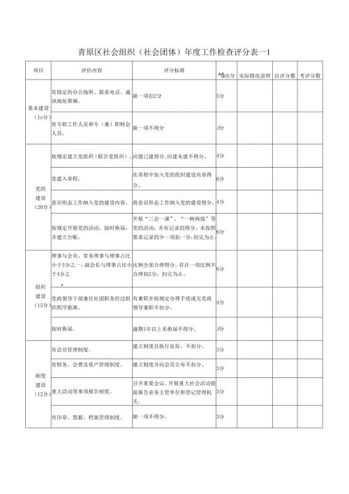 青原区社会组织（社会团体）年度工作检查评分表范表.docx