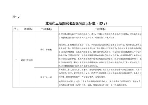 北京市三级医院法治医院建设标准（试行）.docx