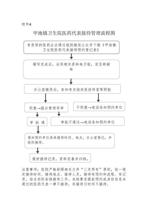 卫生院医药代表接待管理流程图.docx