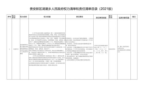 贵安新区湖潮乡人民政府权力清单和责任清单目录（2021版）.docx