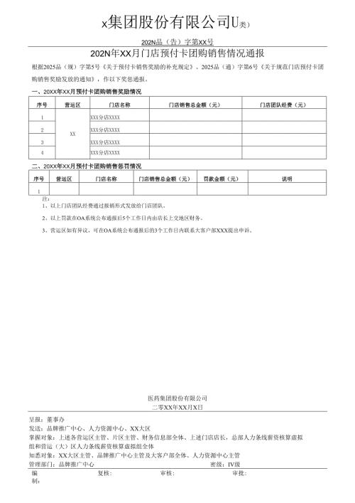 关于门店预付卡团购销售情况通报.docx