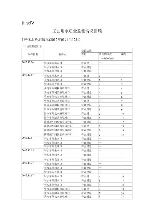 工艺用水质量回顾报告.docx
