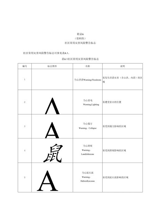 社区常用灾害风险警告标志、综合减灾场所标志名称、灾害风险与综合减灾图示例、疏散线路图示例.docx