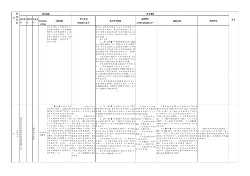 合浦县财政局权责清单.docx