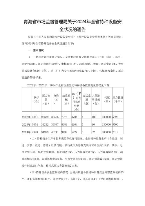 青海省2024年全省特种设备安全状况.docx