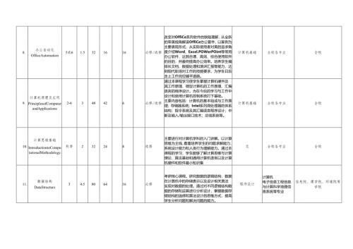 2014版主要通识教育课程模块设置一览表.docx