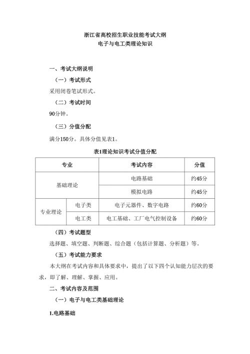 浙江省高校招生职业技能考试大纲（理论）电子与电工类.docx