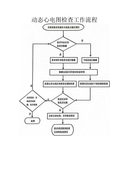 动态心电图检查工作流程.docx