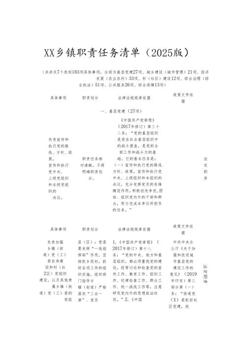 XX乡镇职责任务清单（2025版）.docx