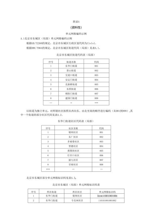 城市运行管理服务平台单元网格、管理网格、评价网格编码示例.docx
