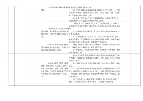 某某市县交通运输综合行政执法支（大）队各岗位廉政风险点及防控措施一览表（最新最全面版本）.docx