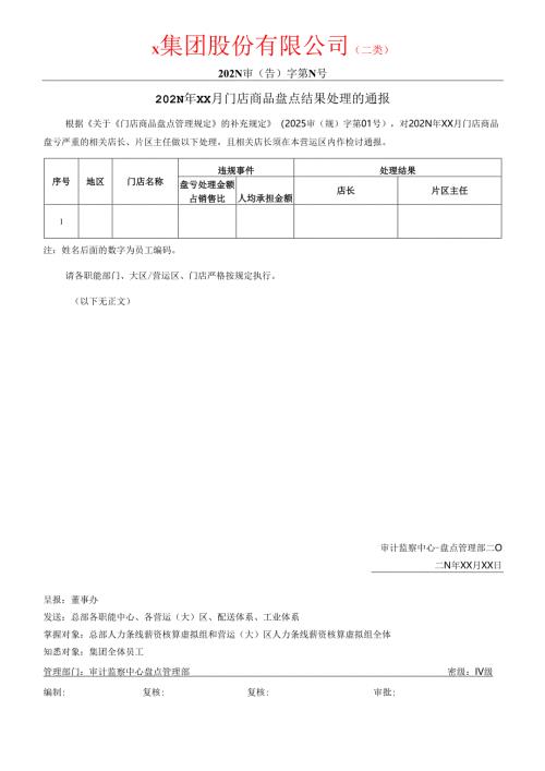 关于门店商品盘点结果处理通报.docx