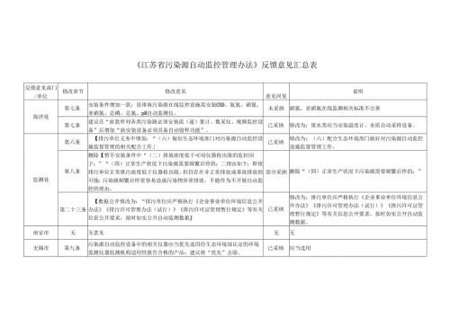 《江苏省污染源自动监控管理办法》反馈意见汇总表.docx
