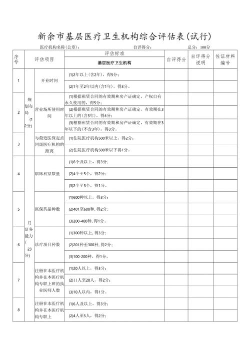 新余市基层医疗卫生机构综合评估表(试行).docx