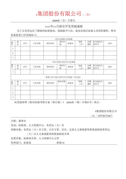 关于新店开发奖励通报.docx