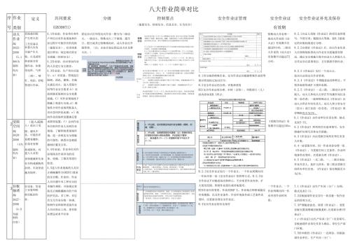 2404八大作业简单对比4.2.docx
