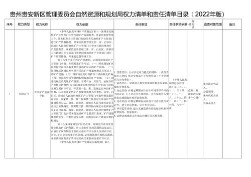 贵州贵安新区管理委员会自然资源和规划局权力清单和责任清.docx