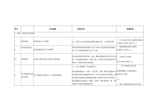 电安全隐患整改标准对照表.docx