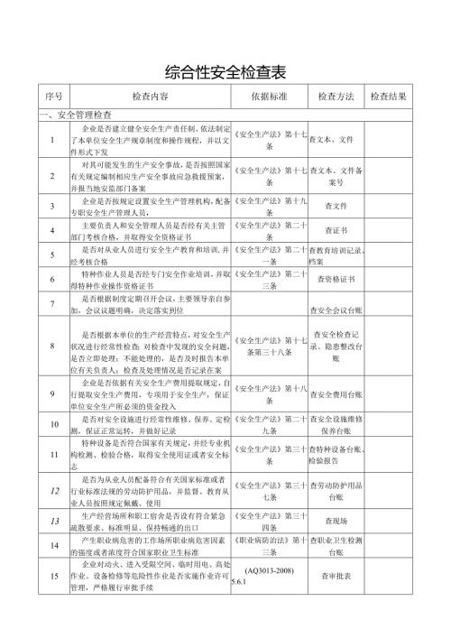 综合性安全检查表 .docx