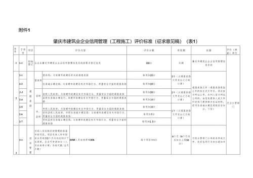 《肇庆市建筑业企业信用管理评价标准（试行、修订稿）（征求意见稿）》.docx