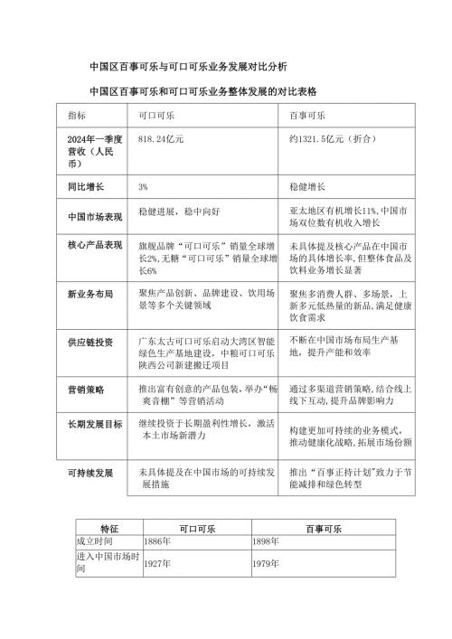 中国区百事可乐与可口可乐业务发展对比分析.docx