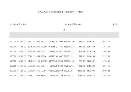 个人住房公积金贷款月还本付息计算表.docx
