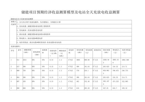 储能项目预期经济收益测算模型及电站全天充放电收益测算.docx