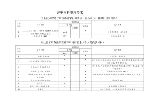 专业技术职务任职资格评审材料要求.docx