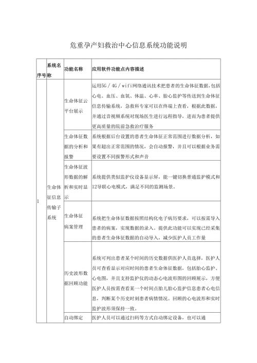 危重孕产妇救治中心信息系统功能说明.docx