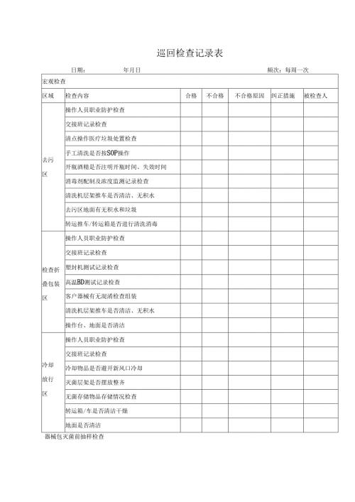 巡回检查记录表.docx