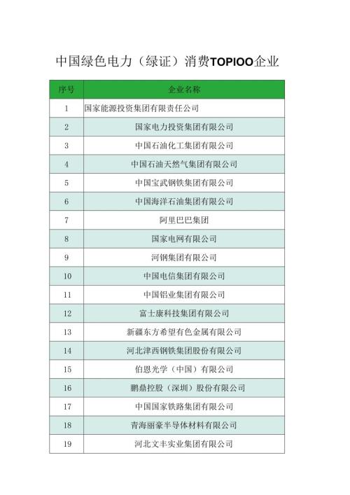 中国绿色电力(绿证)消费TOP100企业.docx