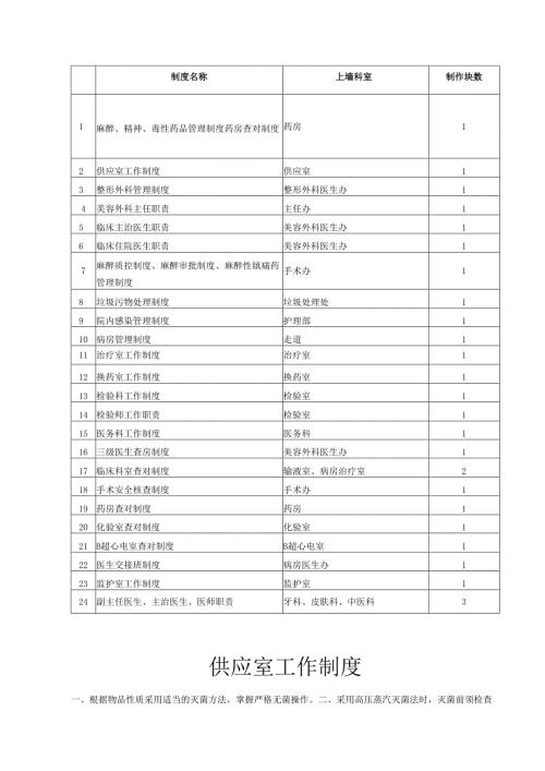 医美整形医院上墙制度(全).docx