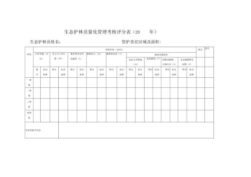 生态护林员量化管理考核评分表（20 年）.docx