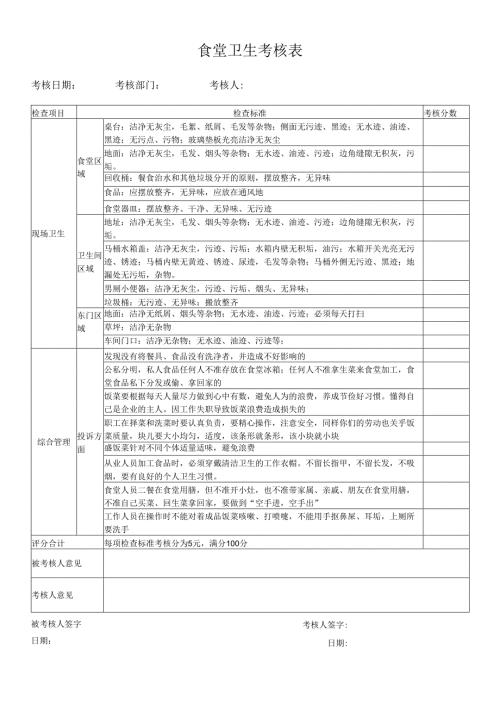 食堂卫生考核表.docx
