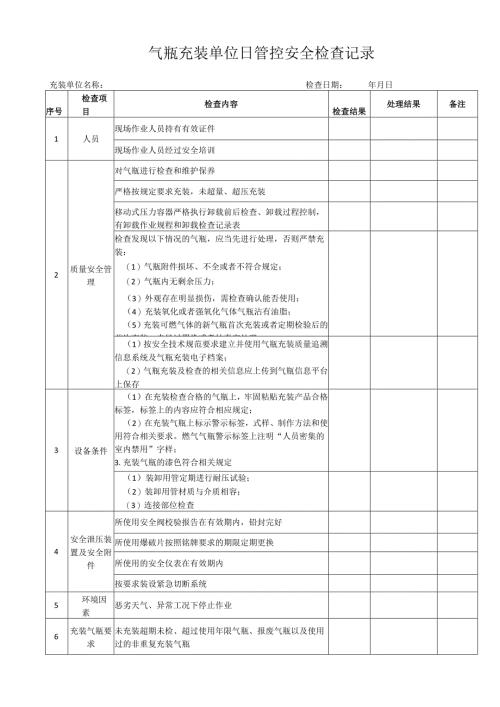 气瓶充装单位日管控安全检查记录表.docx