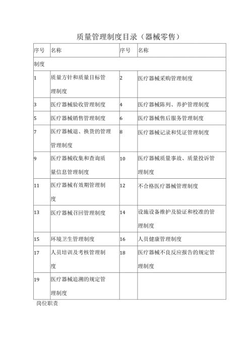 质量管理制度目录（器械零售）.docx