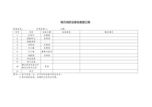 每月消防设备检查登记表.docx