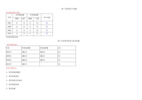 货币供求与货币均衡主要考点.docx