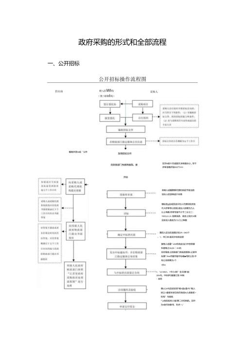 政府采购的形式和全部流程.docx