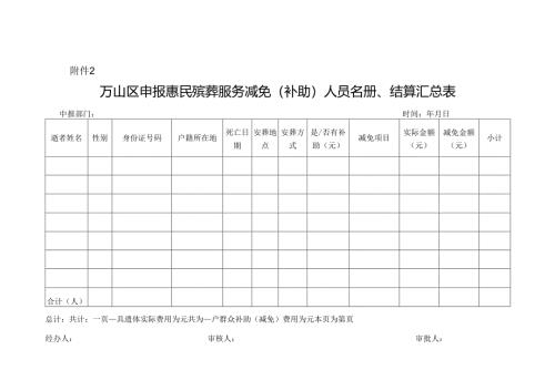 万山区申报惠民殡葬服务减免（补助）人员名册、结算汇总表.docx