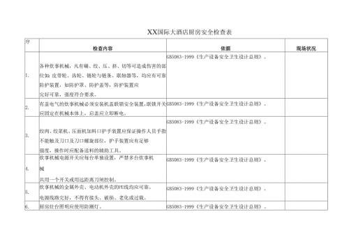 XX国际大酒店厨房安全检查表（2025年）.docx