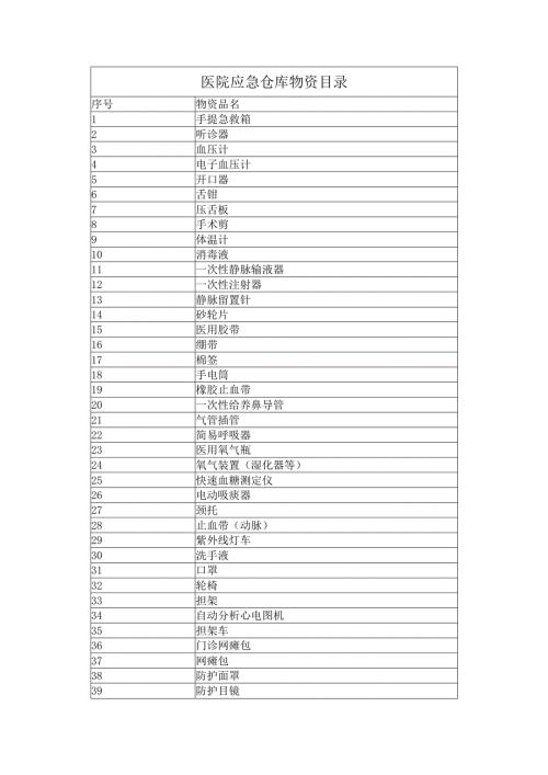 医院应急仓库物资目录.docx
